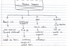home_screen_planning